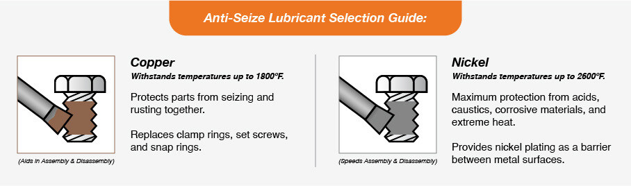 GorillaPro Professional Grade Anti-Seize Lubricants - H.B. Fuller - R.S ...