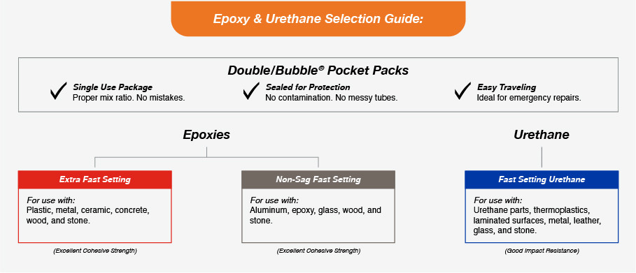 GorillaPro Professional Grade Epoxies & Urethanes - H.B. Fuller - R.S ...