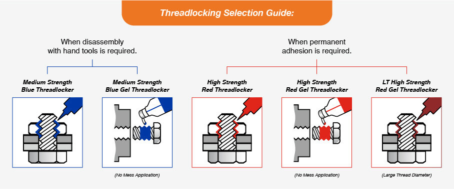 Selection Guide: Which industrial Threadlocker to use?