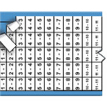 image of Micro Consecutive Numbers Repeated Wire Marker Card (1-25; Consecutive Numbers Repeated)