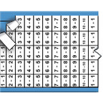 image of Micro Consecutive Numbers Repeated Wire Marker Card (1-10; Consecutive Numbers Repeated)