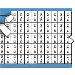 image of Micro Consecutive Numbers Repeated Wire Marker Card (50-99; Consecutive Numbers Repeated)