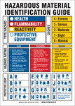 image of Brady B-302 Polyester Rectangle White Hazardous Material Identification Guide (HMIG) Sign - Laminated - 99092