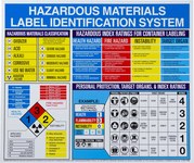 image of Brady Plastic Rectangle White Hazardous Material Identification Guide (HMIG) Sign - 26 in Width x 22 in Height - 53202