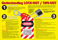 image of Brady Lockout/Tagout Sign 105626 - Printed Text = UNDERSTANDING LOCK-OUT/TAG-OUT - Unitized - English - 29 in Width - 20 in Height - 754476-03683