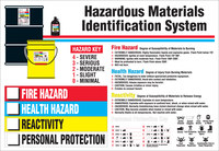 image of Brady Plastic Rectangle White Hazardous Material Identification Guide (HMIG) Sign - 29 in Width x 20 in Height - 105613