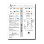 image of Spilfyter Chemical Classifier Charts - 065410-52091