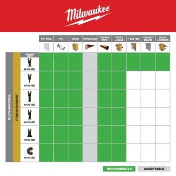 Milwaukee OPEN-LOK Oscillating Segmented Blade 49-25-1271 - 3.5 in Width x 0.025 in Thick - Bi-Metal