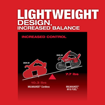 Milwaukee M18 FUEL Band Saw Kit 2829-22