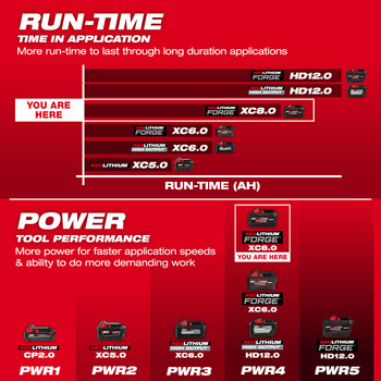 Milwaukee M18 FORGE XC8.0 Battery Pack 48-11-1881 - 8