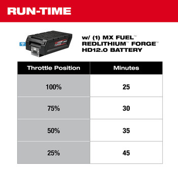 Milwaukee MX FUEL Walk-Behind Trowel MXF336-3HD - 164 lb - 14 in Blade