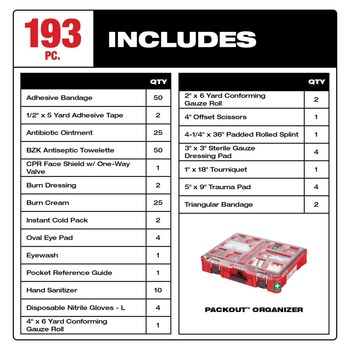 Milwaukee PACKOUT First Aid Kit - 19.7 in Width - 15.2 in Length - 4.6 in Height - Plastic Case Construction - 045242-79797