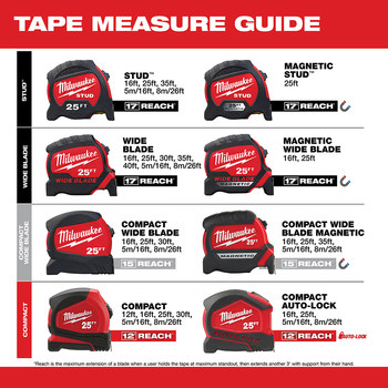 Milwaukee Plastic Compact Tape Measure 48-22-6612 - 1.32 Width