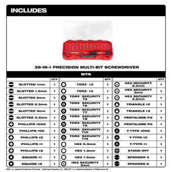 Milwaukee 48-22-2935 39-in-1 Precision Multi-Bit Screwdriver - 7.65 in - 84652
