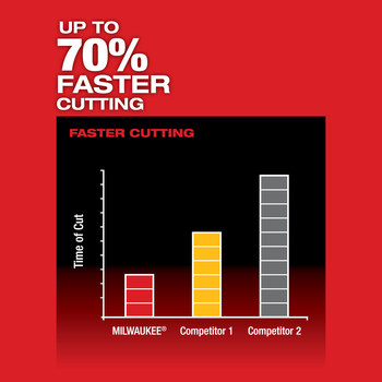 Milwaukee M12 FUEL HACKZALL Reciprocal Saw Kit 2520-21XC - 0.625 in Stroke Length - 3000 SPM