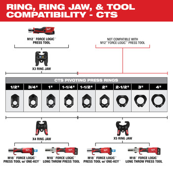 Milwaukee X4 Ring Jaw 49-16-2659X4 - 1-1/2 in - 4 in CTS; 1-1/4 in - 2 in IPS Capacity