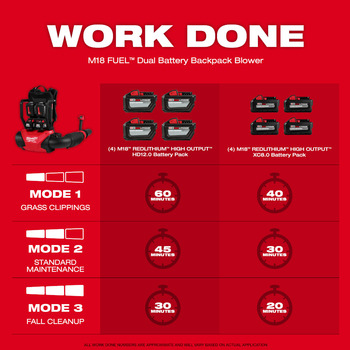 Milwaukee M18 FUEL Backpack Blower 3009-20 - 18.4 lb
