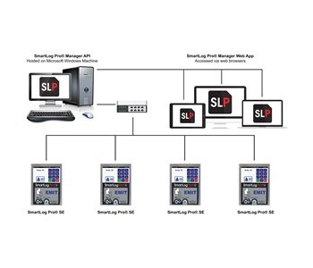 Desco ESD Management App - 50172