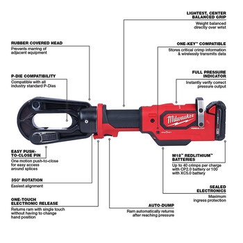 M18 FORCE LOGIC Cordless 15T Crimper Kit | Milwaukee Tool