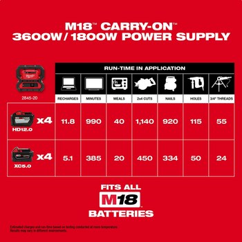Milwaukee M18 Power Supply 2845-20