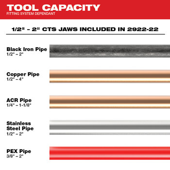 Milwaukee M18 ONE-KEY Press Jaw Tool Kit 2922-22 - 4 in Capacity