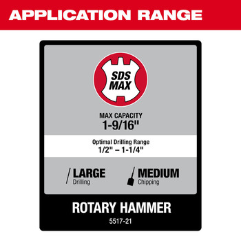 Milwaukee SDS Max Rotary Hammer Kit 5517-21 - 1 9/16 in Chuck - 15.18 lb