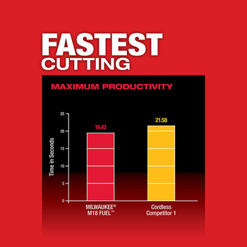 Milwaukee M18 FUEL Band Saw 2829S-20