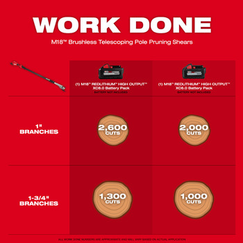 Milwaukee M18 Telescoping Pole Pruning Shears Kit 3008-21 - 14.3 lb - 3 in Blade