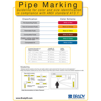 Picture of Brady 102846 Reference Chart (Main product image)