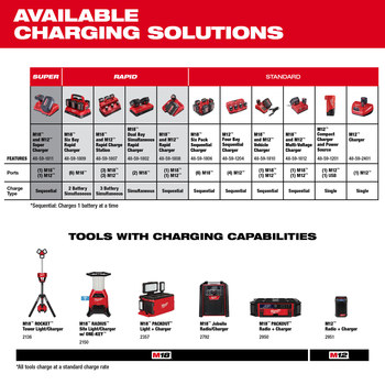 Milwaukee M18 Six Bay Rapid Charger 48-59-1809