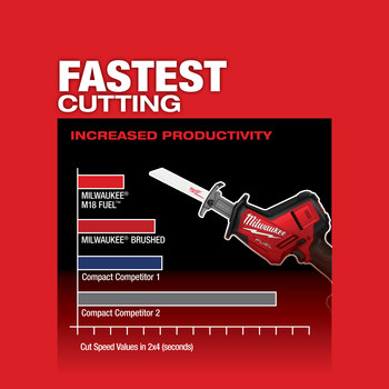 Milwaukee M18 FUEL HACKZALL Reciprocal Saw 2719-20 - 0.875 in Stroke Length - 3000 SPM