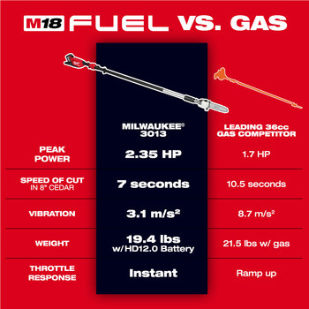 Milwaukee 3013-20 M18 Fuel Telescoping Pole Saw