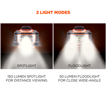 Ergodyne Skullerz 60191 Headlamp - White