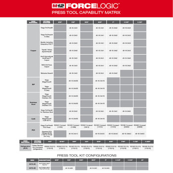 M12 force logic press tool online kit