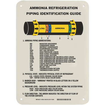 Picture of Brady 45900 Reference Chart (Main product image)