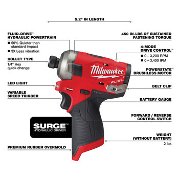 Milwaukee M12 FUEL SURGE Hydraulic Driver 2551 20 RSHughes