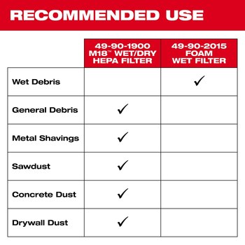 Milwaukee Wet/Dry Filter Kit - 49-90-1900