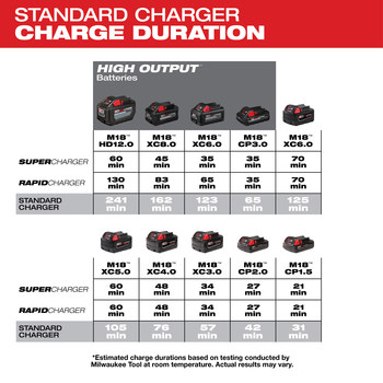 Milwaukee six pack online charger