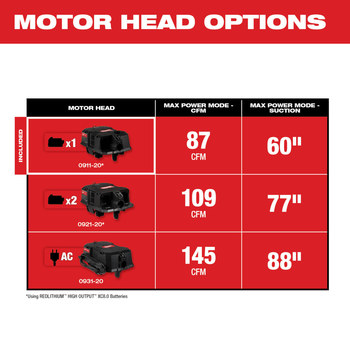 Milwaukee M18 FUEL - Wet/Dry Vacuum Motor Head - Red/Black - 0911-20 - 54288