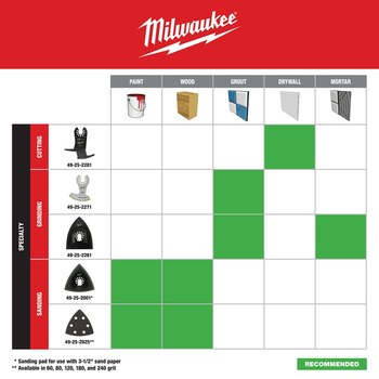 Milwaukee OPEN-LOK Oscillating Triangle Sanding Pad 57129