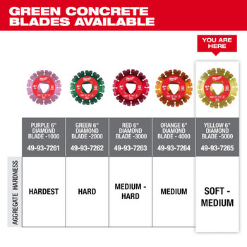 Milwaukee Masonry/Concrete Saw Blade 49-93-7265 - 6 in Diameter - Diamond Grit