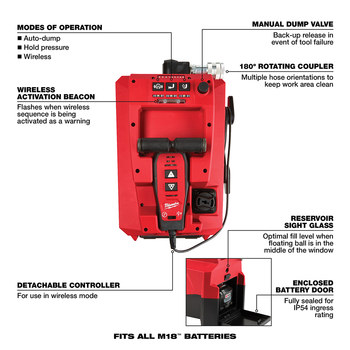 Milwaukee M18 Force Logic Hydraulic Pump Kit 2774-21HD