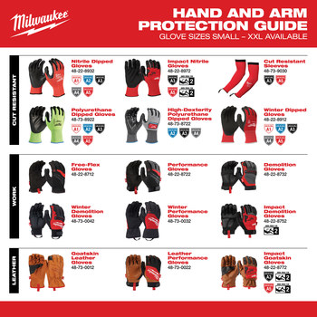 Cut Resistant Gloves: A Guide to Cut Resistance Levels