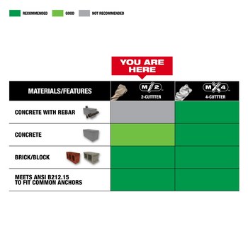 Milwaukee 5/32 in SDS-Plus Rebar Cutter 48-20-7091 - 7 in Overall Length - 5 in Flute - Carbide Tipped - SDS-Plus Shank