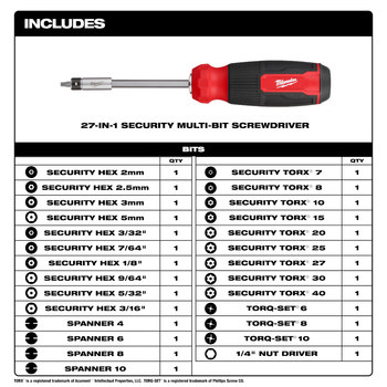 Milwaukee 48-22-2911 27-in-1 Security Multi-Bit Screwdriver - Chrome Molybdenum Steel - 9.11 in - 84638