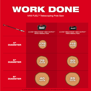 Milwaukee M18 FUEL Telescoping Pole Saw 3013-20 - 16 lb