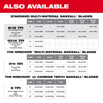 Milwaukee SAWZALL Reciprocating Saw Blade 48-00-5093 - 8/12 TPI - 0.75 in Width x 0.05 in Thick - Bi-Metal