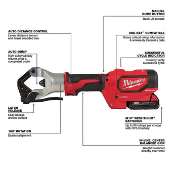 Open House Ft. Pace – Keep With The Pace M18™ FORCE LOGIC™ 750 MCM Dieless Crimper | Milwaukee Tool
