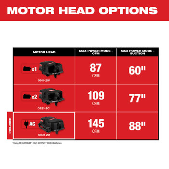 Milwaukee - Wet/Dry Vacuum Motor Head - Red/Black - 0931-20 - 54321