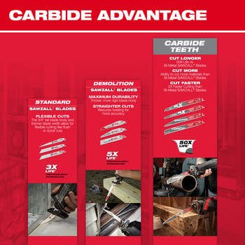 Milwaukee Ax Carbide Sawzall Blade - Tool Box Buzz Tool Box Buzz
